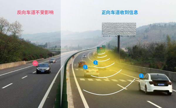 高速定向喇叭 高速定向廣播系統僅在規(guī)劃的車道內定向喊話示警,對反向車道沒有影響