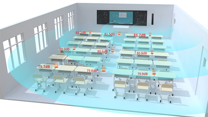 清聽聲學(xué)一體化教室音響，均衡擴聲示意圖