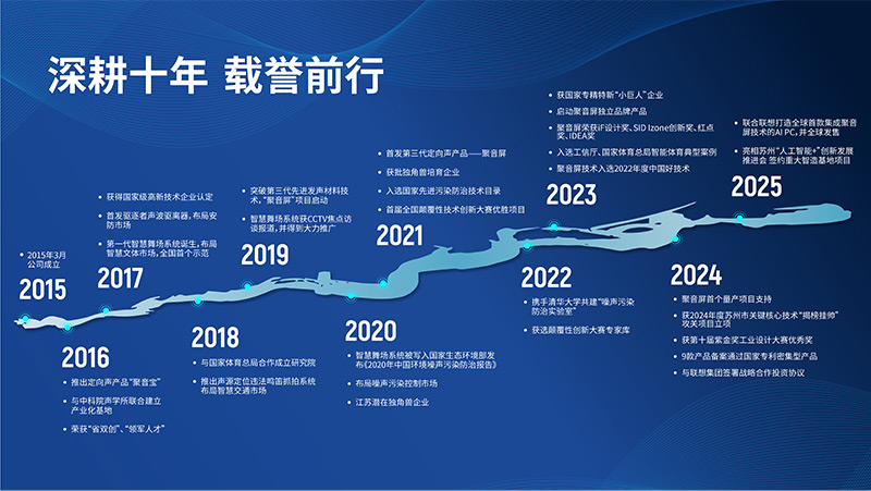 清聽(tīng)聲學(xué)，深耕十年，載譽(yù)前行