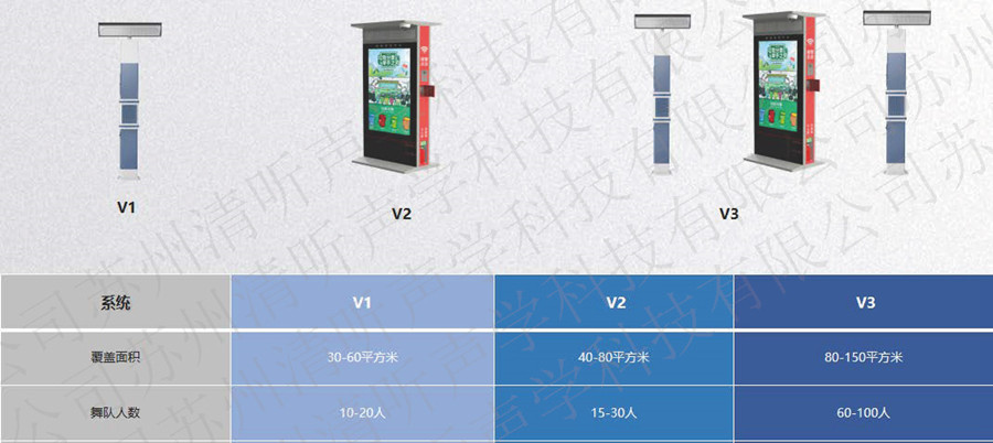 智慧廣場舞系統