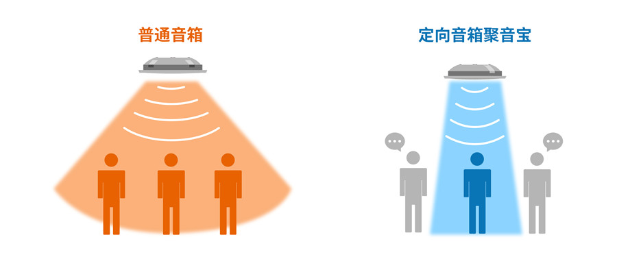 有源定向揚聲器