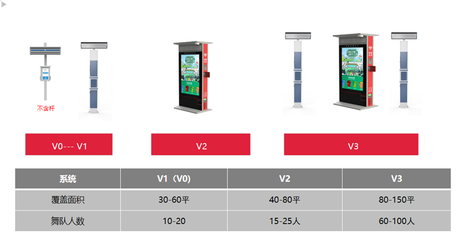智慧舞場系統(tǒng)