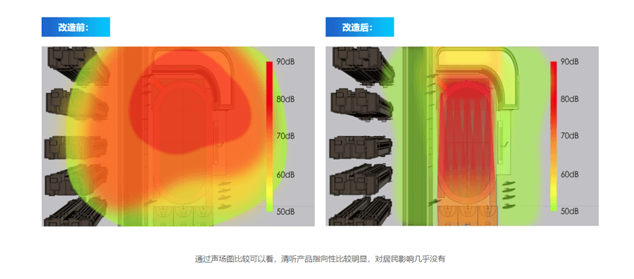 使用校園定向廣播系統改造前后聲場效果對比圖